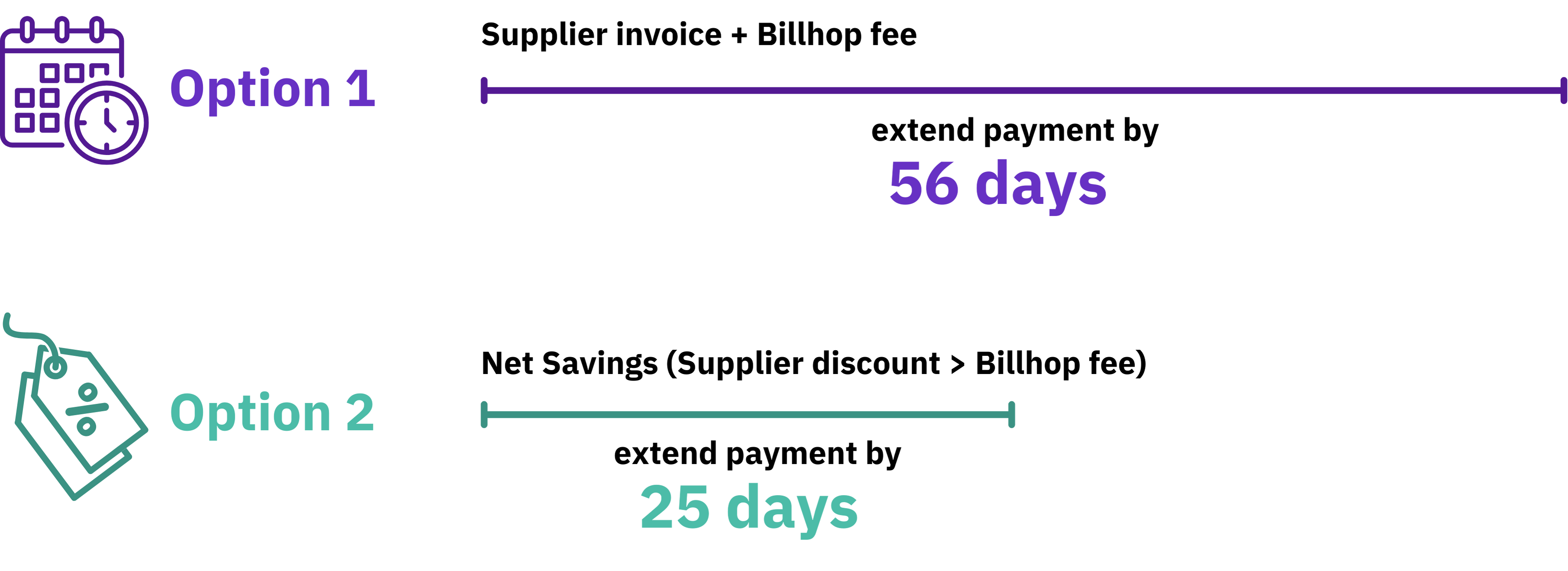cash-flow-strategies-with-billhop-extend-payment-terms-or-unlock-early-payment-discounts-billhop-1.png