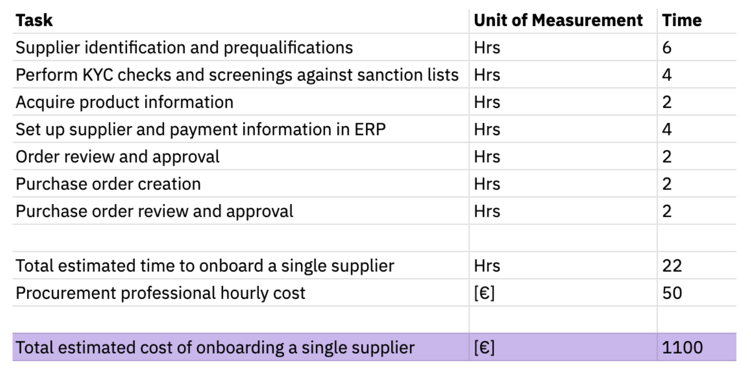 indirect-procurement-case-study-a-deep-dive-into-pharma-use-cases-1.png