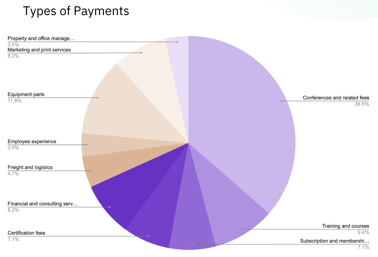 indirect-procurement-case-study-a-deep-dive-into-pharma-use-cases-3.png