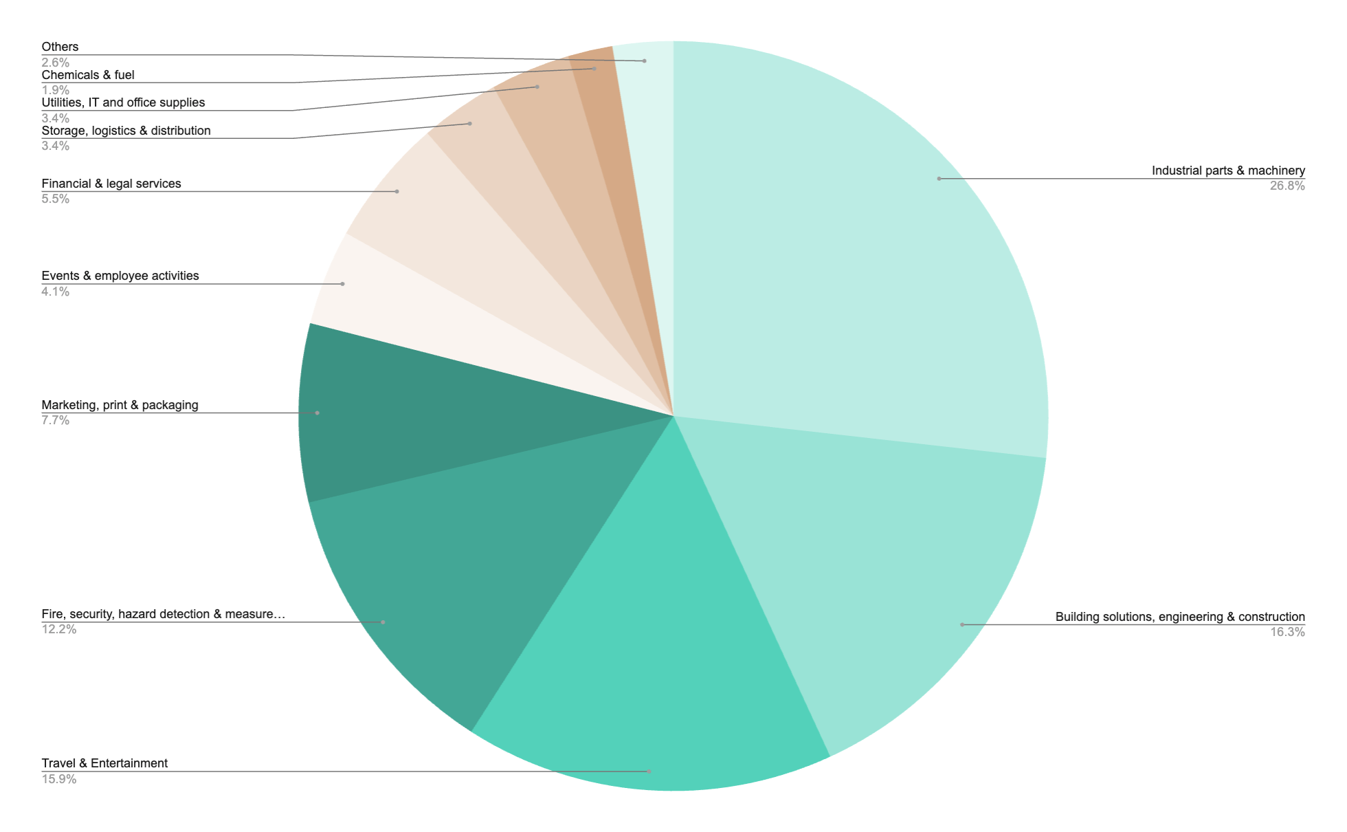 indirect-procurement-case-study-energy-sector-use-cases-2.png